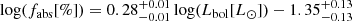 $$ \begin{aligned} {\log }(f_{\rm abs}[\%]) = 0.28^{+0.01}_{-0.01}\,{\log }(L_{\rm bol}[L_{\odot }]) - 1.35^{+0.13}_{-0.13} \end{aligned} $$