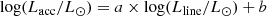 $$ \begin{aligned} \log (L_\mathrm{acc} / L_\odot ) = a \times \log (L_\mathrm{line} / L_\odot ) + b \end{aligned} $$