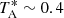 $ T_{\rm A}^*\sim 0.4 $