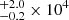 $ ^{+2.0}_{-0.2}\times10^{4} $