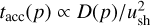 ${t_{{\rm{acc}}}}\left( p \right) \propto D\left( p \right)/u_{{\rm{sh}}}^2$