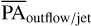 ${\overline {{\rm{PA}}} _{{\rm{outflow/jet}}}}$