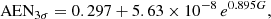 $$ \begin{aligned}&\mathrm{AEN}_{3\sigma } = 0.297 + 5.63 \times 10^{-8}\,e^{0.895G}, \end{aligned} $$