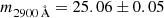 $ m_{\mathrm{2900\,\AA}} = 25.06 \pm 0.05 $