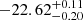 $ -22.62^{+0.11}_{-0.20} $