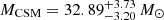 $ M_{\mathrm{CSM}} = 32.89^{+3.73}_{-3.20}\,M_{\odot} $