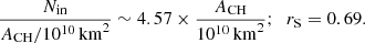 $$ \begin{aligned} \frac{N_{\mathrm{in} }}{A_{\mathrm{CH} }/10^{10}\,\mathrm{km}^2} \sim 4.57 \times \frac{A_{\mathrm{CH} }}{10^{10}\,\mathrm{km}^2};\;\; r_{\rm S} = 0.69. \end{aligned} $$