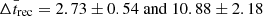 $ \bar{\Delta t_\mathrm{{rec}}} = 2.73\pm{0.54}~\mathrm{and}~10.88\pm{2.18} $