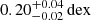 $ 0.20_{-0.02}^{+0.04}\, \mathrm{dex} $
