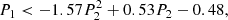 $$ \begin{aligned} P_1 < -1.57 P_2^2 + 0.53 P_2 - 0.48, \end{aligned} $$