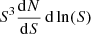 $ {S}^3 \frac{\mathrm{d}N}{\mathrm{d}S} \,\mathrm{d}\ln(S) $