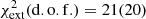$ \chi^2_{\rm ext}({\rm d.o.f.})=21(20) $