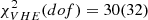 $ \chi^2_{VHE}(dof)=30(32) $