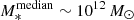 $ M_\ast^\mathrm{median} \sim 10^{12}\, M_\odot $