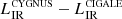 $ L_{\mathrm{IR}}^{\textsc{cygnus}} - L_{\mathrm{IR}}^{\textsc{cigale}} $