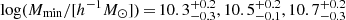 $ \log (M_\mathrm{{min}}/[h^{-1}M_\odot])\,{=}\,10.3^{+0.2}_{-0.3}, 10.5^{+0.2}_{-0.1}, 10.7^{+0.2}_{-0.3} $