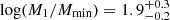 $ \log (M_1/M_\mathrm{{min}})=1.9^{+0.3}_{-0.2} $