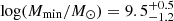 $ \log (M_\mathrm{{min}}/M_\odot)=9.5^{+0.5}_{-1.2} $