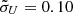 $ \tilde{\sigma}_U=0.10 $