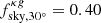 $ f^{\kappa g}_{\rm sky,30^{\circ}} = 0.40 $