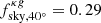$ f^{\kappa g}_{\rm sky,40^{\circ}} = 0.29 $