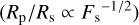 $\left( {{{{R_{\rm{p}}}} \mathord{\left/ {\vphantom {{{R_{\rm{p}}}} {{R_{\rm{s}}} \propto F_{\rm{s}}^{ - 1/2}}}} \right. \kern-\nulldelimiterspace} {{R_{\rm{s}}} \propto F_{\rm{s}}^{ - 1/2}}}} \right)$