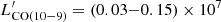 $ L_{\rm CO(10{-}9)}^\prime = (0.03{-}0.15) \times 10^7 $