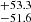 $ _{-51.6}^{+53.3} $