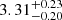 $ 3.31^{+0.23}_{-0.20} $