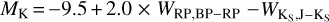 ${M_{\rm{K}}} = - 9.5 \times 2.0 \times {W_{{\rm{RP,BP}} - {\rm{RP}}}} - {W_{{{\rm{K}}_{\rm{S}}},{\rm{J}} - {{\rm{K}}_{\rm{S}}}}}$