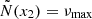 $ \tilde{N}(x_2) = \nu_{\mathrm{max}} $