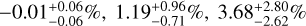 $ - 0.01_{ - 0.06}^{ + 0.06}\% ,\,1.19_{ - 0.71}^{ + 0.96}\% ,\,3.68_{ - 2.62}^{ + 2.80}\% $
