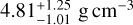 $4.81_{ - 1.01}^{ + 1.25}\,{\rm{g}}\,{\rm{c}}{{\rm{m}}^{ - 3}}$