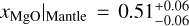 ${\left. {{x_{{\rm{MgO}}}}} \right|_{{\rm{Mantle}}}} = 0.51_{ - 0.06}^{ + 0.06}$