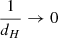 $ \frac{1}{d_H} \to 0 $