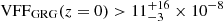 $ \mathrm{VFF}_{\mathrm{GRG}}(z = 0) > 11^{+16}_{-3} \times 10^{-8} $
