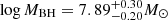 $ \log M_{\mathrm{BH}}=7.89_{-0.20}^{+0.30} M_\odot $