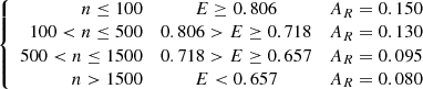 $$ \left\{ \begin{array}{rcl} {n \le 100 }&{ E \ge 0.806}&{A_{R} = 0.150}\\ {100 < n \le 500 }&{0.806 > E \ge 0.718}&{A_{R} = 0.130}\\ {500 < n \le 1500 }&{0.718> E \ge 0.657}&{A_{R} = 0.095}\\ {n > 1500 }&{E < 0.657}&{A_{R} = 0.080} \end{array} \right. $$