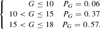 $$ \left\{ \begin{array}{rcl} {G \le 10 }&{P_{G} = 0.06}\\ {10 < G \le 15 }&{P_{G} = 0.37}\\ {15 < G \le 18 }&{P_{G} = 0.57.} \end{array} \right. $$