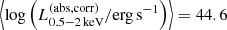 $ \left\langle \log \left({L_{0.5{-}2\,{\rm keV}}^{\rm (abs,corr)}}/{\rm erg}\,{\rm s}^{-1}\right) \right\rangle = 44.6 $