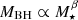 $ {M_{\rm BH}} \propto M_\star^\beta $