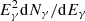 $ E^2_\gamma {\rm d}N_\gamma/{\rm d}E_\gamma $