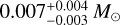$0.007_{ - 0.003}^{ + 0.004}{M_ \odot }$