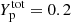 $ Y_{\mathrm{p}}^{\mathrm{tot}}= 0.2 $