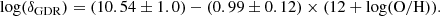 $$ \begin{aligned}&{\log }(\delta _{\rm GDR}) = (10.54\pm 1.0) - (0.99\pm 0.12)\times (12 + {\log }(\mathrm{O/H})). \end{aligned} $$