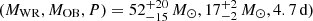 $ (M_{\mathrm{WR}}, M_{\mathrm{OB}}, P) = 52^{+20}_{-15}\,M_{\odot}, 17^{+2}_{-2}\,M_{\odot}, 4.7\,\mathrm{d}) $
