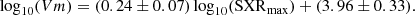 $$ \begin{aligned} \log _{10}(Vm) = (0.24 \pm 0.07) \log _{10}(\mathrm{SXR}_{\rm max}) + (3.96 \pm 0.33). \end{aligned} $$