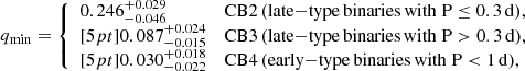 $$ \begin{aligned} q_{\rm min} = {\left\{ \begin{array}{ll} 0.246^{+0.029}_{-0.046}&\mathrm{CB2\,(late\mathrm{-}type\,binaries\,with\; P \le 0.3\,d)}, \\ [5pt] 0.087^{+0.024}_{-0.015}&\mathrm{CB3\,(late\mathrm{-}type\,binaries\,with\; P > 0.3\,d)}, \\ [5pt] 0.030^{+0.018}_{-0.022}&\mathrm{CB4\,(early\mathrm{-}type\,binaries\,with\; P < 1\,d)}, \end{array}\right.} \end{aligned} $$