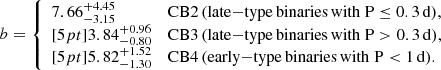 $$ \begin{aligned} b = {\left\{ \begin{array}{ll} 7.66^{+4.45}_{-3.15}&\mathrm{CB2\,(late\mathrm{-}type\,binaries\,with\; P \le 0.3\,d)}, \\ [5pt] 3.84^{+0.96}_{-0.80}&\mathrm{CB3\,(late\mathrm{-}type\,binaries\,with\; P > 0.3\,d)}, \\ [5pt] 5.82^{+1.52}_{-1.30}&\mathrm{CB4\,(early\mathrm{-}type\,binaries\,with\; P < 1\,d)}. \end{array}\right.} \end{aligned} $$
