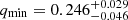 $ q_{\mathrm{min}}=0.246^{+0.029}_{-0.046} $